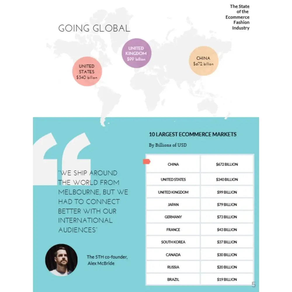 Professional Corporate Annual Reports and User Guides Booklets - Offset POD - Reports