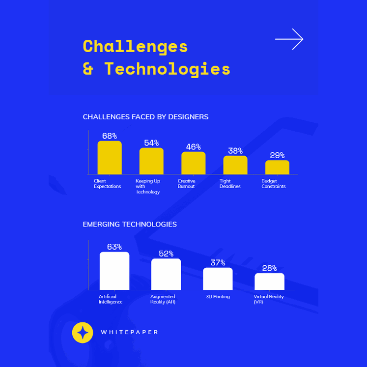 Field Survey Plan Designs and Printing - Survey