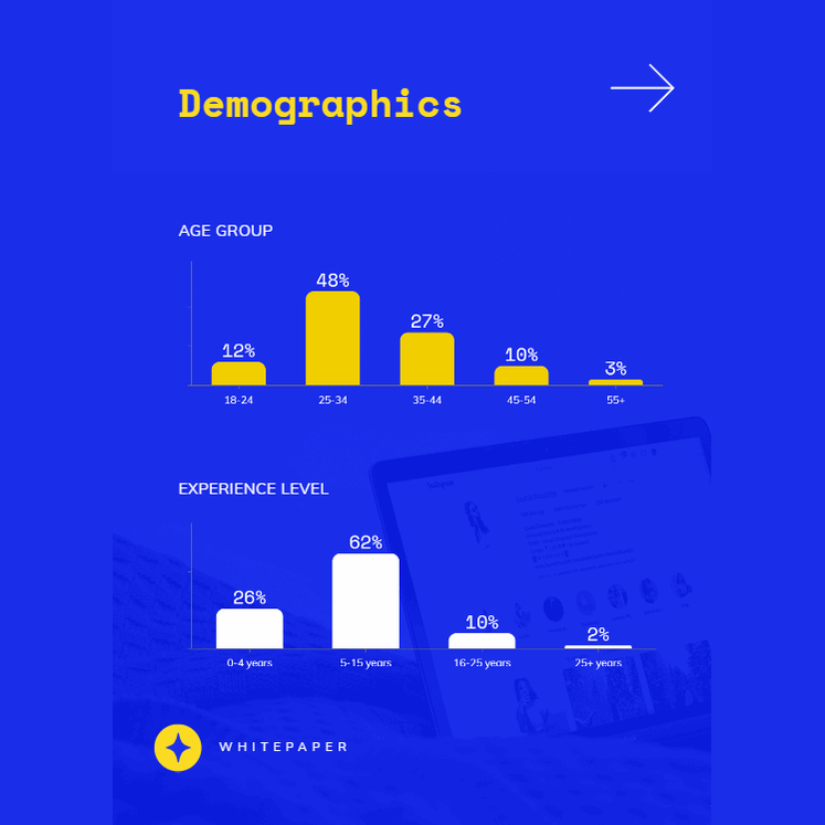 Field Survey Plan Designs and Printing - Survey