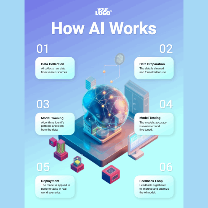 Single and Double-Sided Indoor Posters and Banners - Large Format POD - Posters