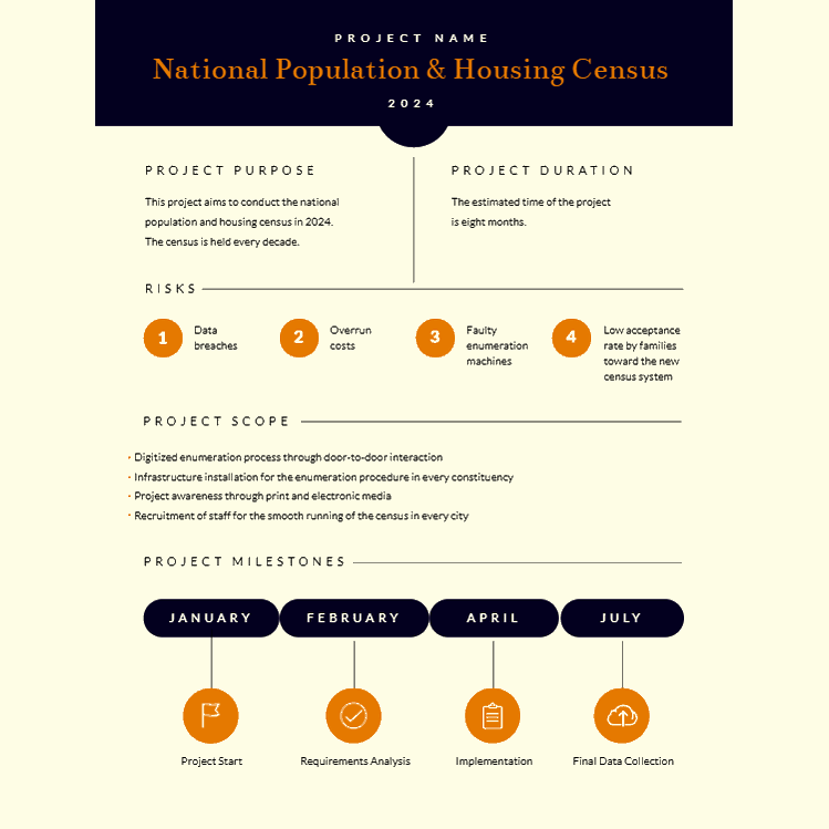 Project Charter Designs and Printing - Project