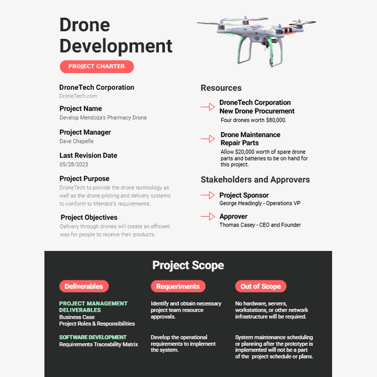 Project Charter Designs and Printing - Project