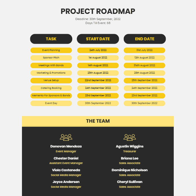 Project Charter Designs and Printing - Project