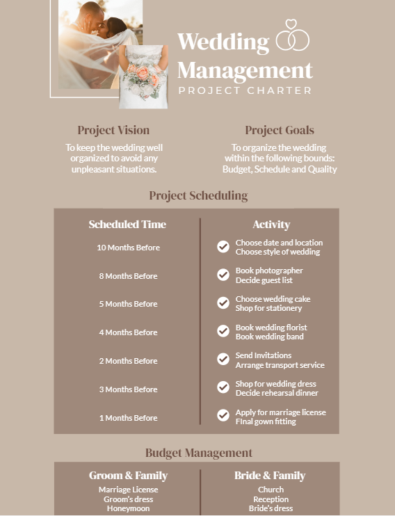 Project Charter - Offset POD - 115gsm Silk Paper / DL - Project