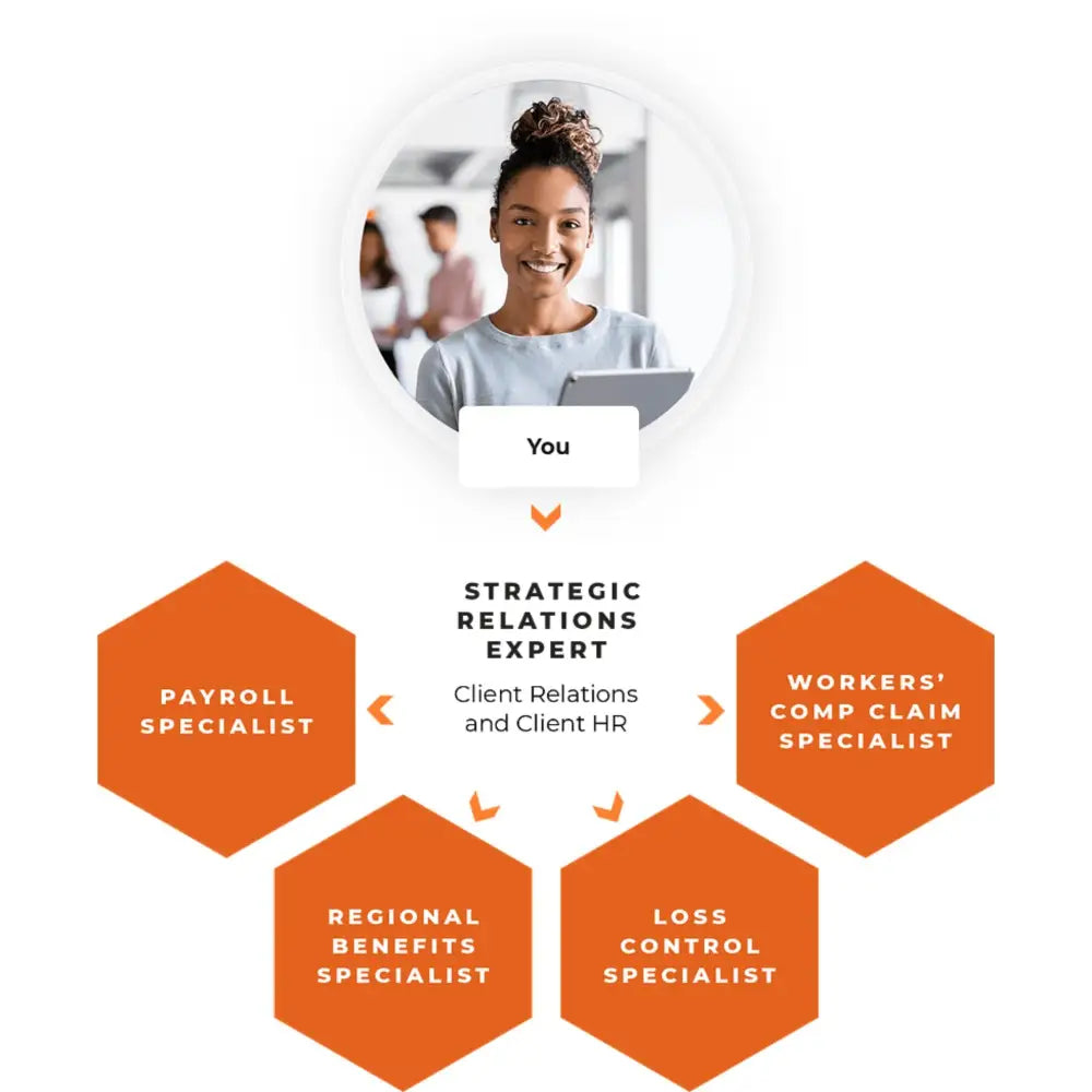 50gsm Matte Paper Promotional Flyers and Handbills - Offset POD - Flyers