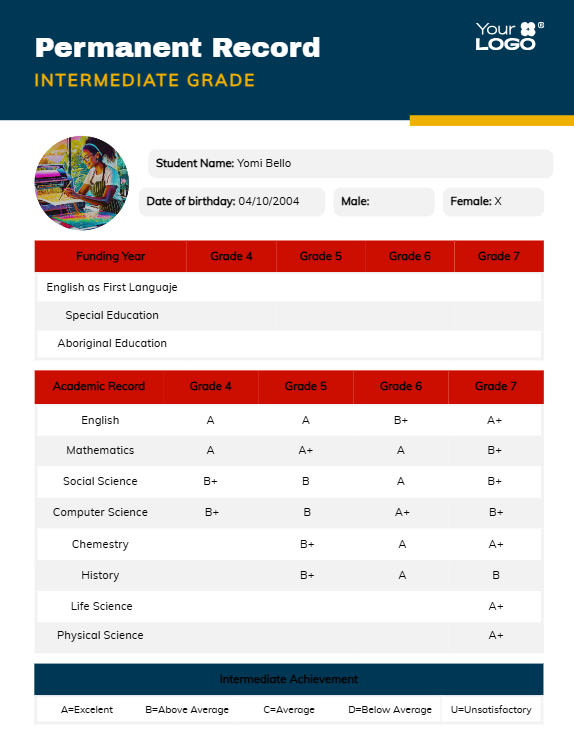 Report Cards - Offset POD - Reports