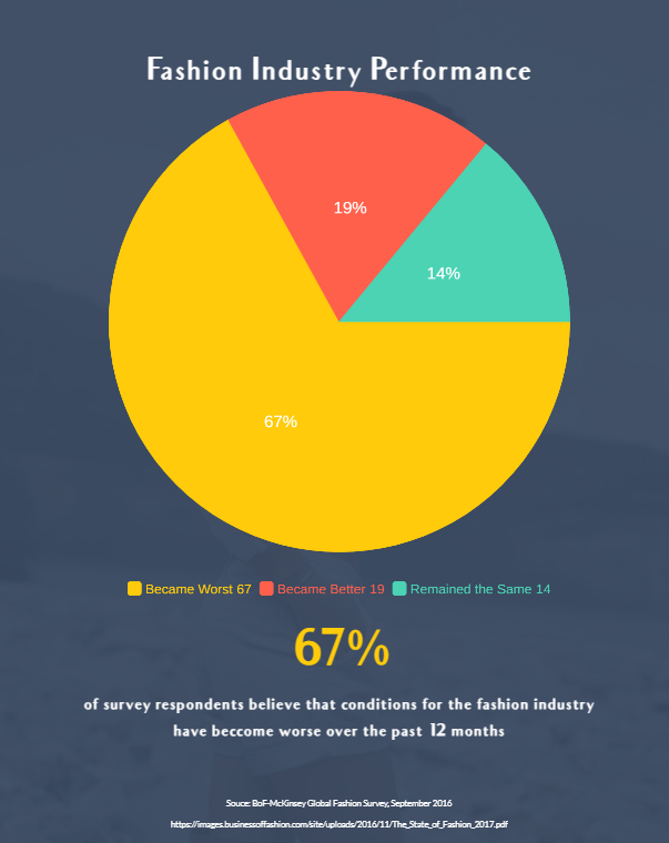 Surveys - Offset POD - Project